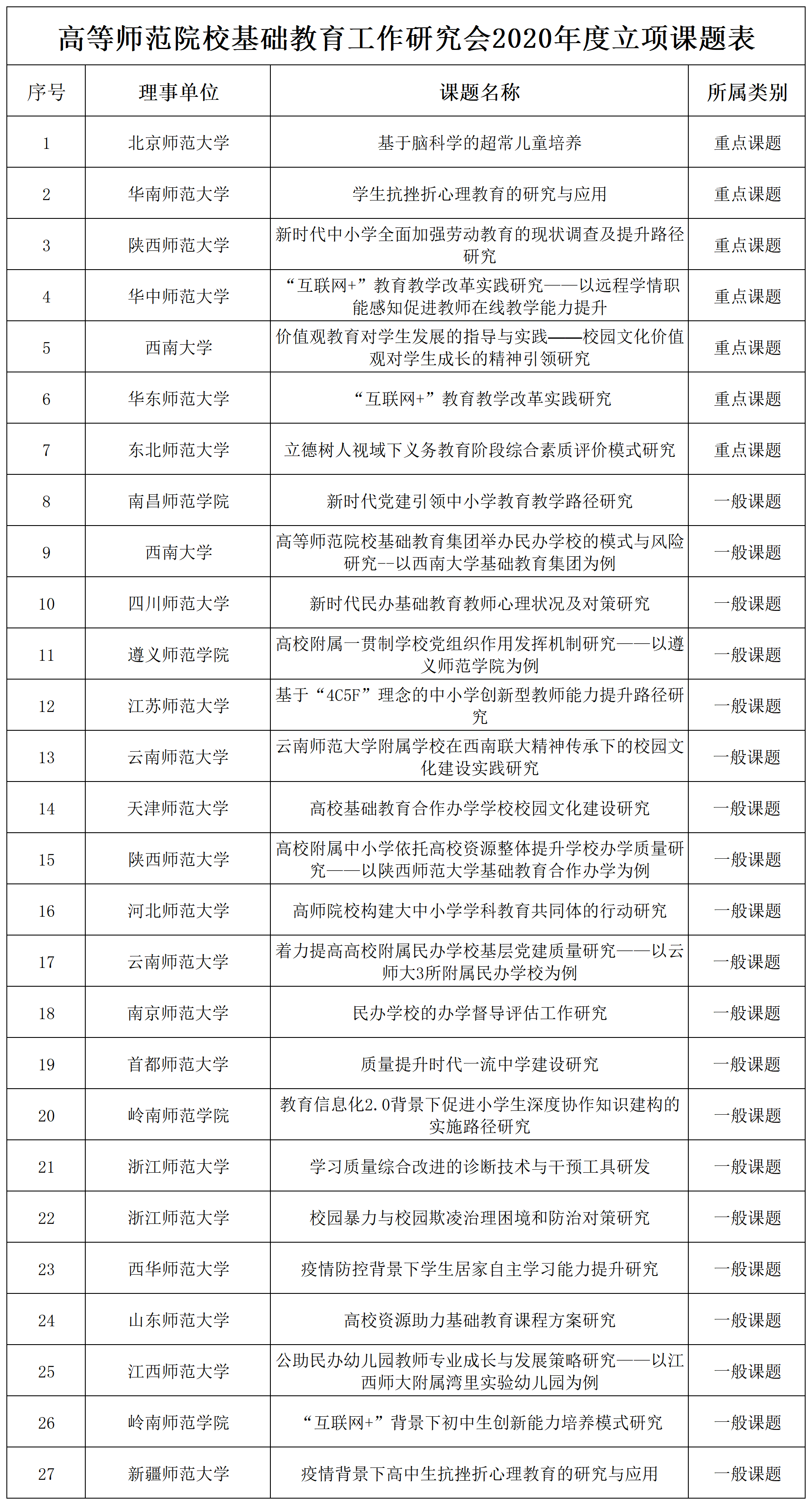 2026年国际足联世界杯