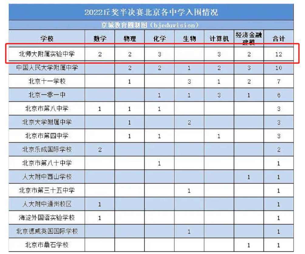 2026年国际足联世界杯