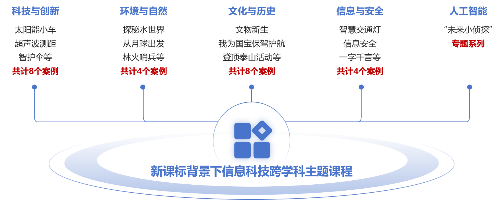 图4 课程一览.png