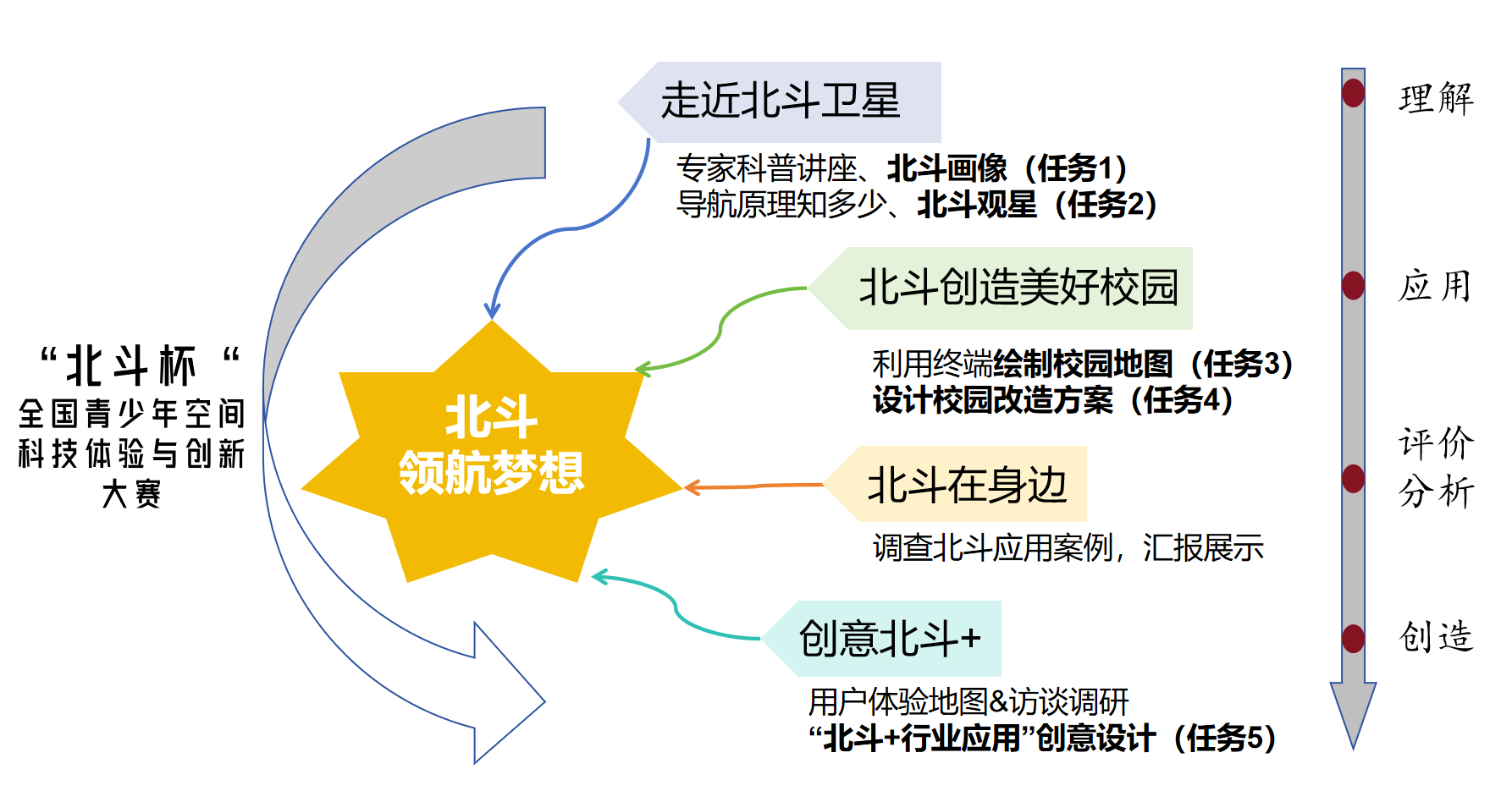 4 “北斗领航梦想”综合实践课程框架.png