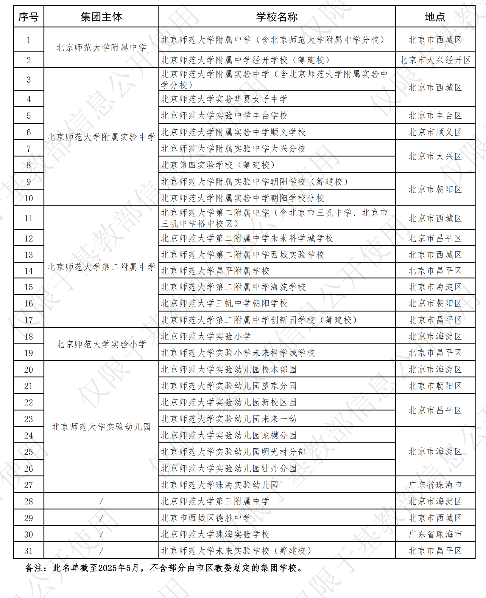 2026年国际足联世界杯直属附校及集团校31所学校名单（20250528）_00.png